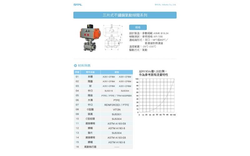 氣動牙口球塞閥