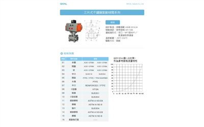 氣動牙口球塞閥